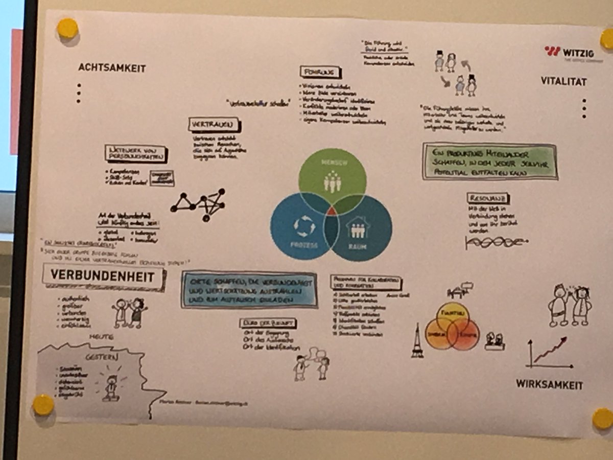 Witzig_Office's tweet photo. Mit Begeisterung und Fachwissen vermitteln @DSchweingruber und @RittinerFlorian, welche Bedeutung Wirksamkeit und Verbundenheit im Kontext der Digitalisierung für Unternehmen haben https://t.co/wfjQk3pvBf
