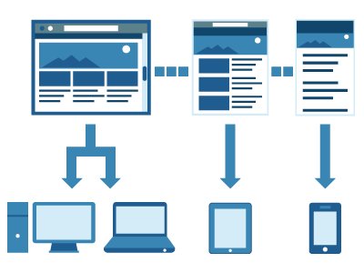 GreenLotusTools's tweet photo. Ensure #website visitors have a quality user experience, implement a #responsive #design https://t.co/ruueOMAHM8 #UX https://t.co/uBJGn5gsaO