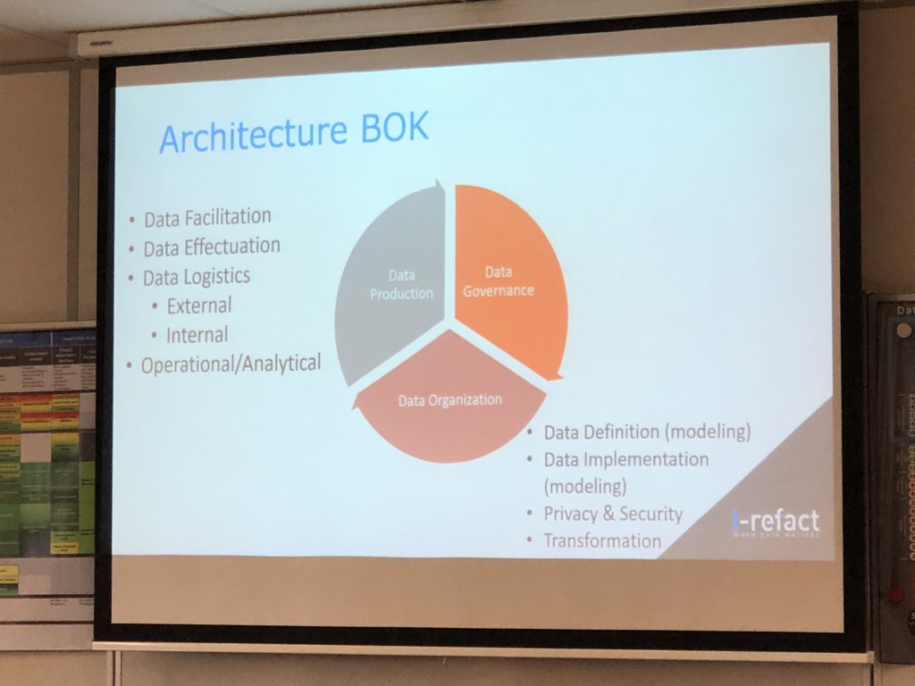 i_refact's tweet photo. Proposed scope of Body of Knowledge https://t.co/7NTZBjqZNs