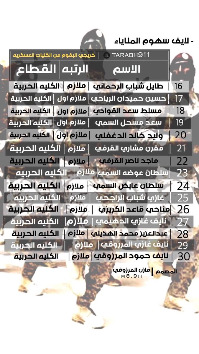 Liv_s9's tweet photo. #أسماء_خريجي_الكليات_العسكرية
#قبيلة_البقوم_لـ_عام٢٠١٨_١٤٣٩ https://t.co/UzkIta3F4u
