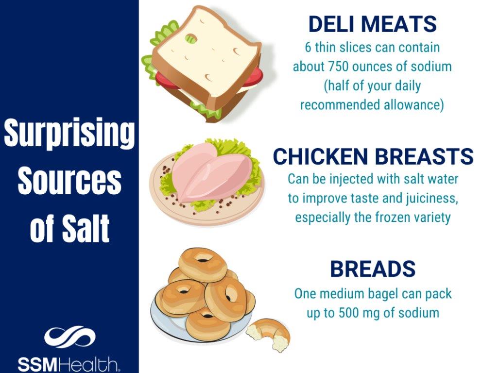ssmhealthwi's tweet photo. A5: More than 75% of the sodium Americans eat comes from processed and restaurant foods, not the salt shaker. #WINutritionChat https://t.co/5nWpitmMS3