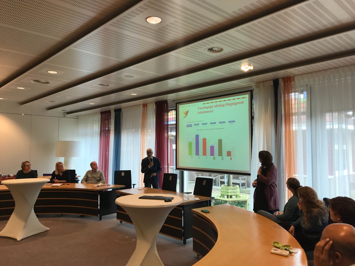 Terugblik en vooruitblik na de gemeenteraadsverkiezingen <a href="/gem_oegstgeest/">Gemeente Oegstgeest</a>  #GR2018