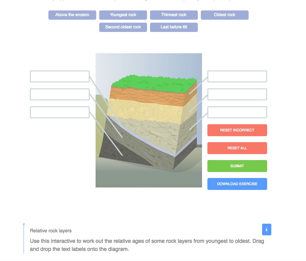 NZScienceLearn's tweet photo. Use our new student activity to work out the relative ages of some West Coast rock layers - it includes an interactive and animated video.
https://t.co/IPSbhDUm1Y
@GNSGeodesy @UCNZgeology #RelativeDating @Eruptn @KiwiGeolog STEMeducation https://t.co/ng4qZSMbtb