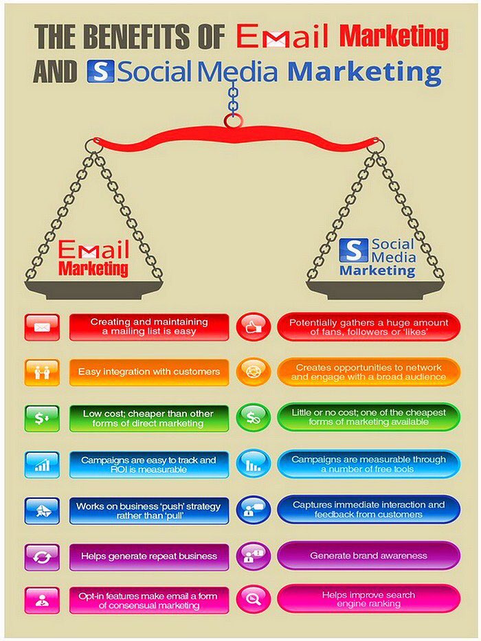 MamdouhAloqaili's tweet photo. فوائد التسويق عن طريق الايميل ومواقع التواصل الاجتماعي! 
#Marketing 
#التسويق 
#التسويق_الرقمي https://t.co/NIhOUX83tx