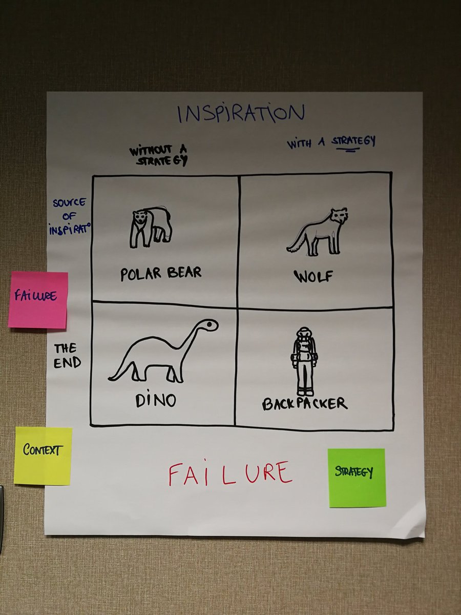 Great #AXAUXSummit in which UX professionals from different #AXA entities have been working on some challenges as "How might we give more transparency and visibility of the designer's team value in-house?" with #DesignThinking methods at #AXADevSummit.