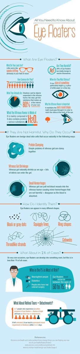 If you see floaters, you likely have nothing to worry about. But do keep on top of your appointments so we can monitor your overall vision health.