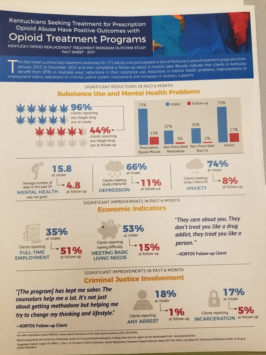 DrugFreeCarroll's tweet image. Great coalition meeting today outlining Carroll Treatment Services, what they offer, what they charge, how many patients they have and counseling they offer those addicted to opioids. Thanks to Jessica Allender for stopping by. Message us with questions! 
#drugfreecc