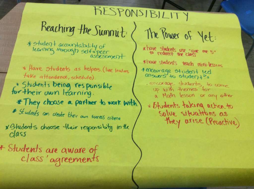 Christineah88's tweet photo. Power of Yet: Sights set on a future of s-led classrooms. What do you envision?  #LearnLAP #aassa2018 @PaulSolarz https://t.co/AT4rJJ3fvg