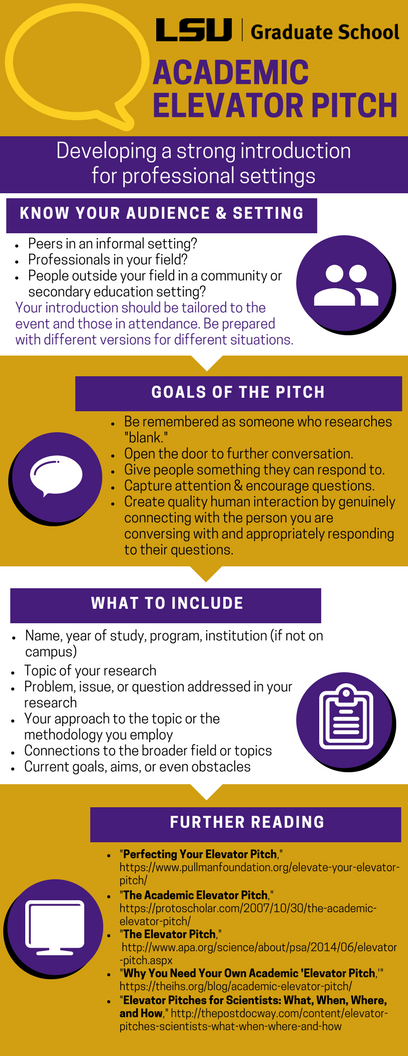 GradLSU's tweet photo. You're on the job market, and you want to leave a good impression for employers. Join us at our Grad Gen 1 meeting TODAY at 3 p.m. (225 Peabody Hall) to learn about academic elevator speeches! #GeauxGrad https://t.co/S8DENQxbab