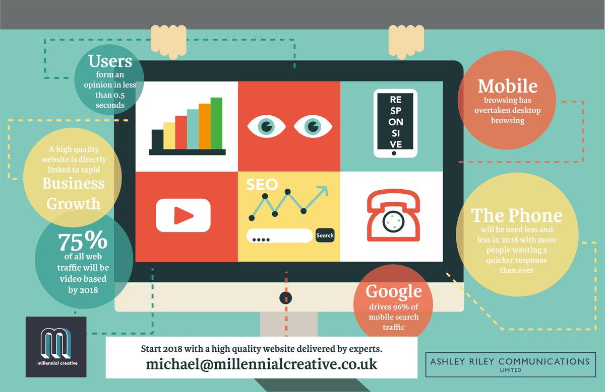 BB4Growth's tweet photo. Every Thursday we like to highlight one of our client businesses. Today it is the turn of @uk_millennial, a graphic design agency run by Michael Wright and Melissa James. Check out the company's #Infographic below and its website at https://t.co/UGAAqgoprH. https://t.co/BtOsx2blIr