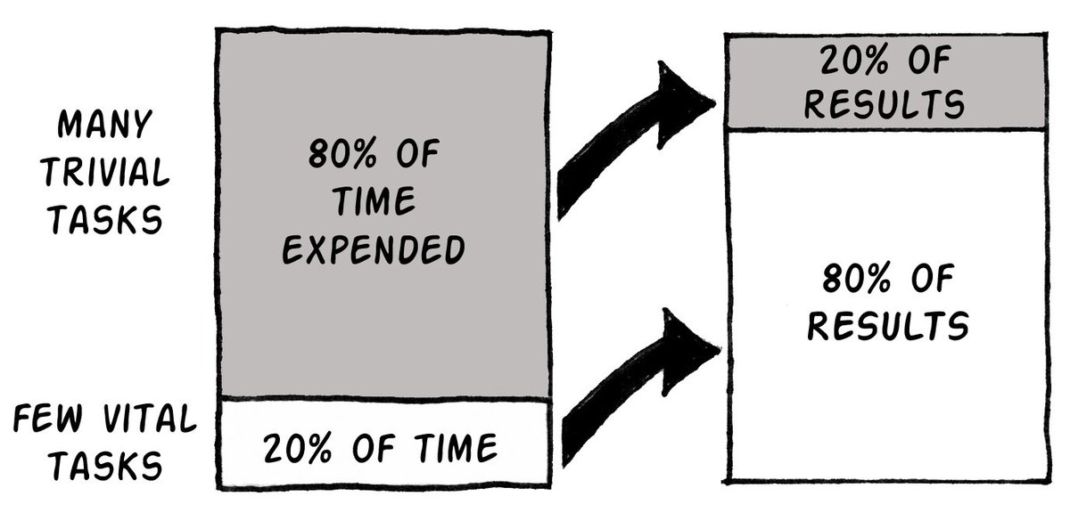 ZackDrisko's tweet photo. Things got a lot easier for me when I started tracking how I spent every working minute. It becomes very clear what things you're doing matter and what things you should probably not be doing anymore. #marketing #socialmedia #smallbusiness https://t.co/0e5UECdO4I