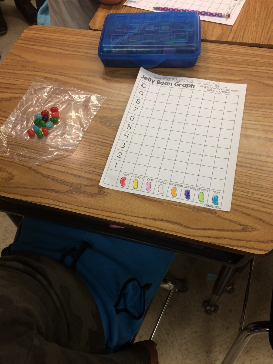 JeffersonD86's tweet image. 1st Graders are having fun creating graphs with Jelly Beans! #learningissweet