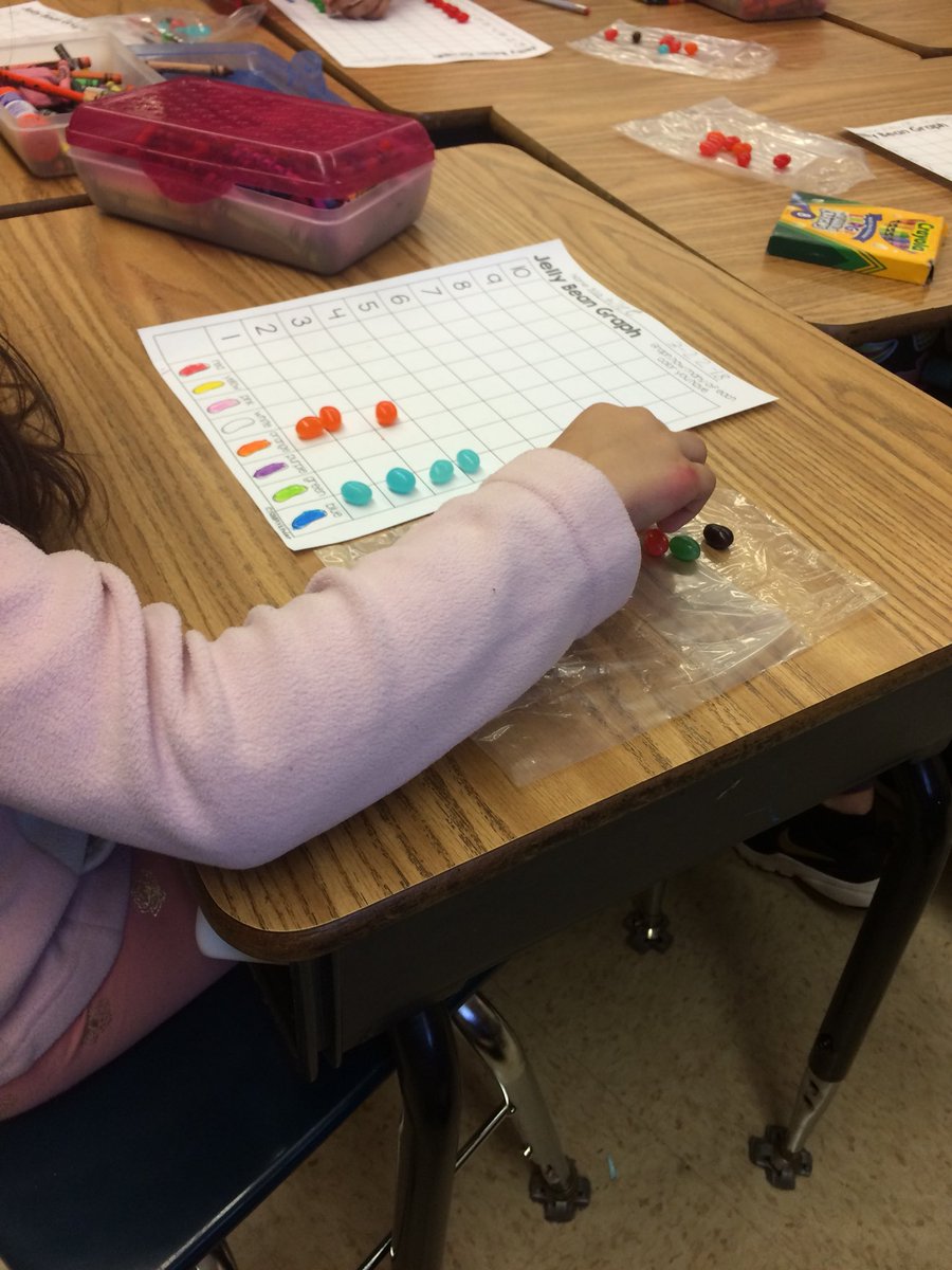JeffersonD86's tweet image. 1st Graders are having fun creating graphs with Jelly Beans! #learningissweet