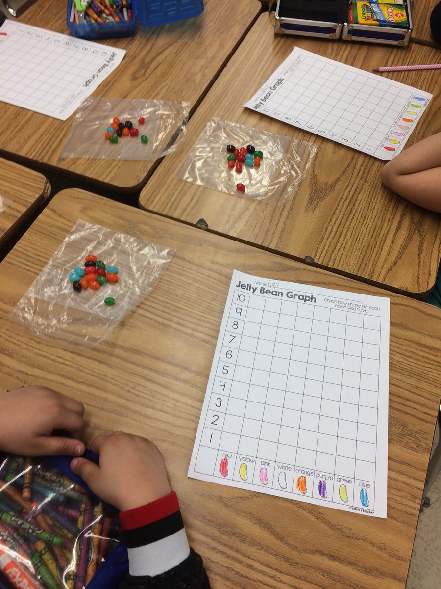 JeffersonD86's tweet image. 1st Graders are having fun creating graphs with Jelly Beans! #learningissweet