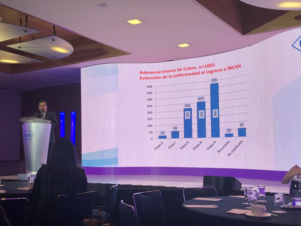 HILDAMQZ's tweet photo. Seminario | El seguro popular ha favorecido la supervivencia de los pacientes con cáncer de Colon y recto. Dr. Calderillo Ruiz #GastosCatastroficos #DGCES #JaliscoConCalidad https://t.co/30bY88KMHP