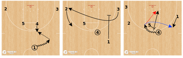 FastModel's tweet photo. Loyola Chicago - Elbow PNR https://t.co/f0Jt0GqUbP
Diagrams + video by @_MattWheeler 
#XsOs #BallScreenOffense
#Loyola #Ramblers @RamblersMBB https://t.co/8BW4X1aQZu