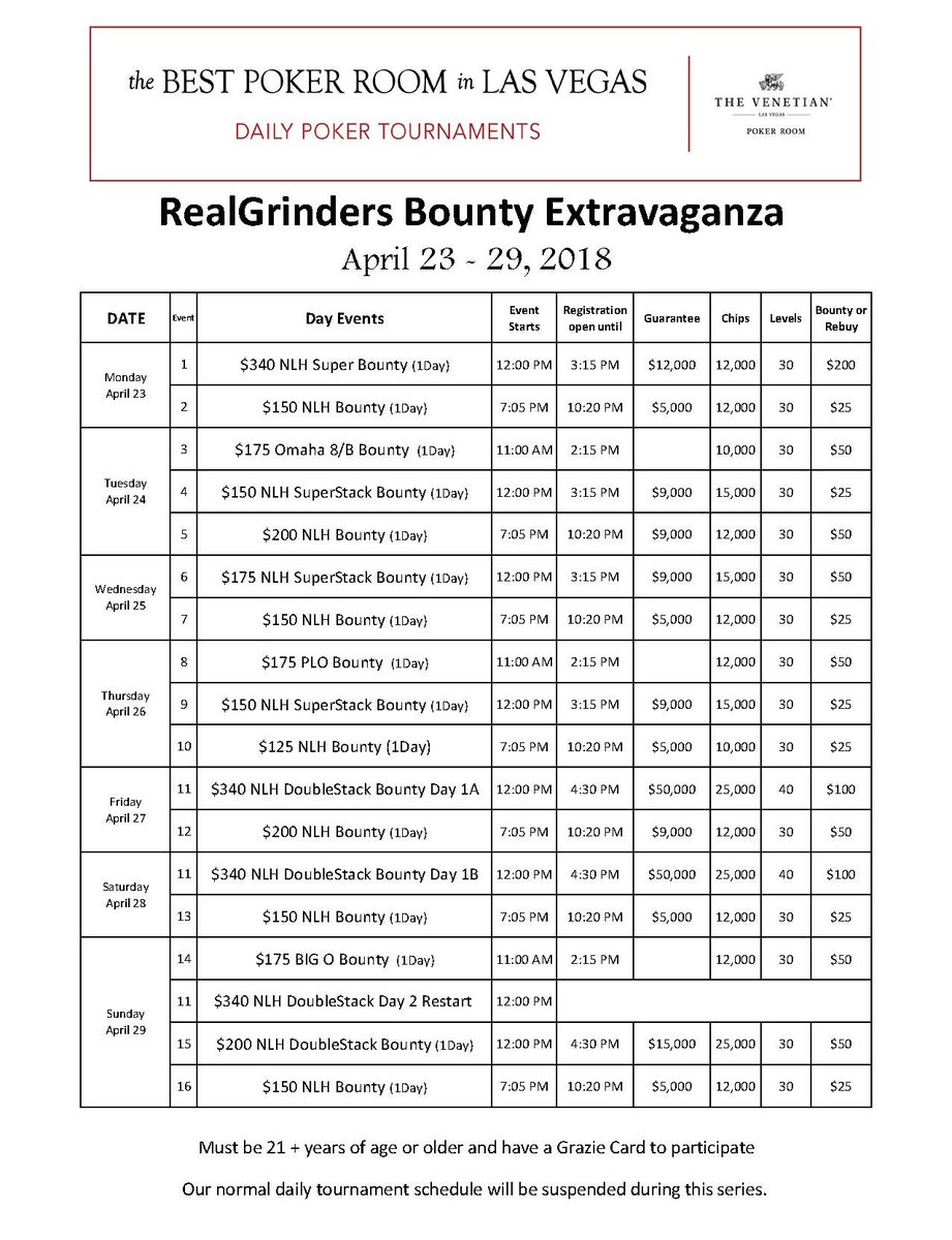 Real Grinders Bounty Extravaganza April 23-29, 2018 features $147K in guaranteed tournament prize pools <a href="/VenetianPoker/">Venetian Poker Room</a>   
<a href="/TheRealRayDavis/">raymond</a> 

Structure sheets coming soon.