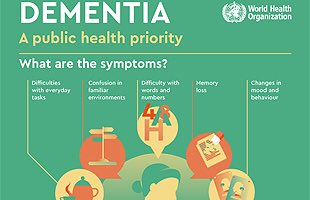 By 2025 the number of Virginians with Alzheimer’s will increase by 36%. Catch the signs of dementia early with help from <a href="/WHO/">World Health Organization (WHO)</a>.