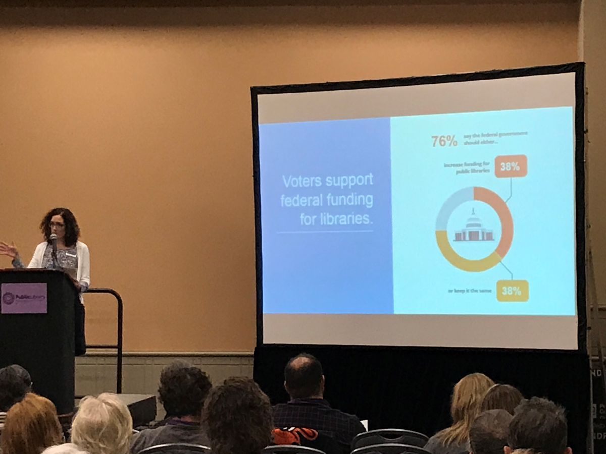 OCLC's tweet image. 76% of US voters say the federal government should either increase funding for public libraries or keep it the same. #awareness2funding #libraryfunding #PLA2018 panel.