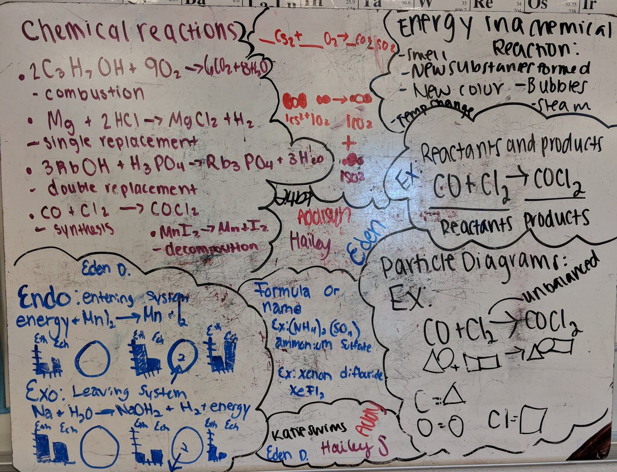 Mr_Costello11's tweet image. Pretty proud of my chemistry classes today for throwing together a quick, 20 min., summary board on chemical reactions and then showing me this!