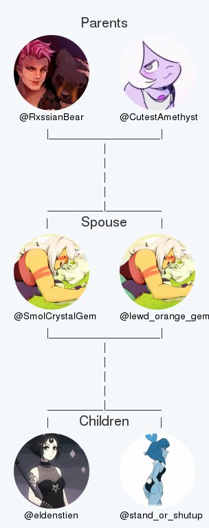 My twitter family:
Parents: @RxssianBear @CutestAmethyst
Spouse: @lewd_orange_gem
Children: <a href="/eldenstien/">Pharah and friends (Parody Account)</a> @stand_or_shutup

via tinyurl.com/mytwitterfam

.