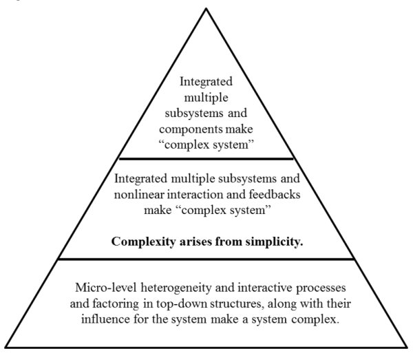 IILGlobal's tweet image. The Nature of Complexity bit.ly/2puNBI1 #projectcomplexity #Scope #stakeholders