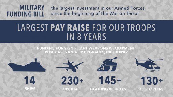 SpeakerRyan's tweet photo. RT to agree → The federal government's first duty is to safeguard the security of our nation. That's why Congress just funded the biggest increase in defense spending since the beginning of the War on Terror. https://t.co/495iRrOicQ