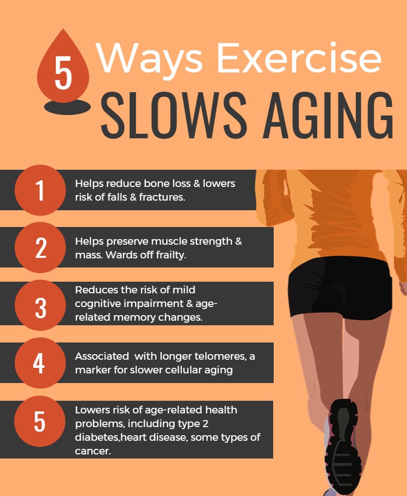 fitnessseniors's tweet image. Regular Exercise helps memory, improves mood, sleep, and reduces stress and anxiety