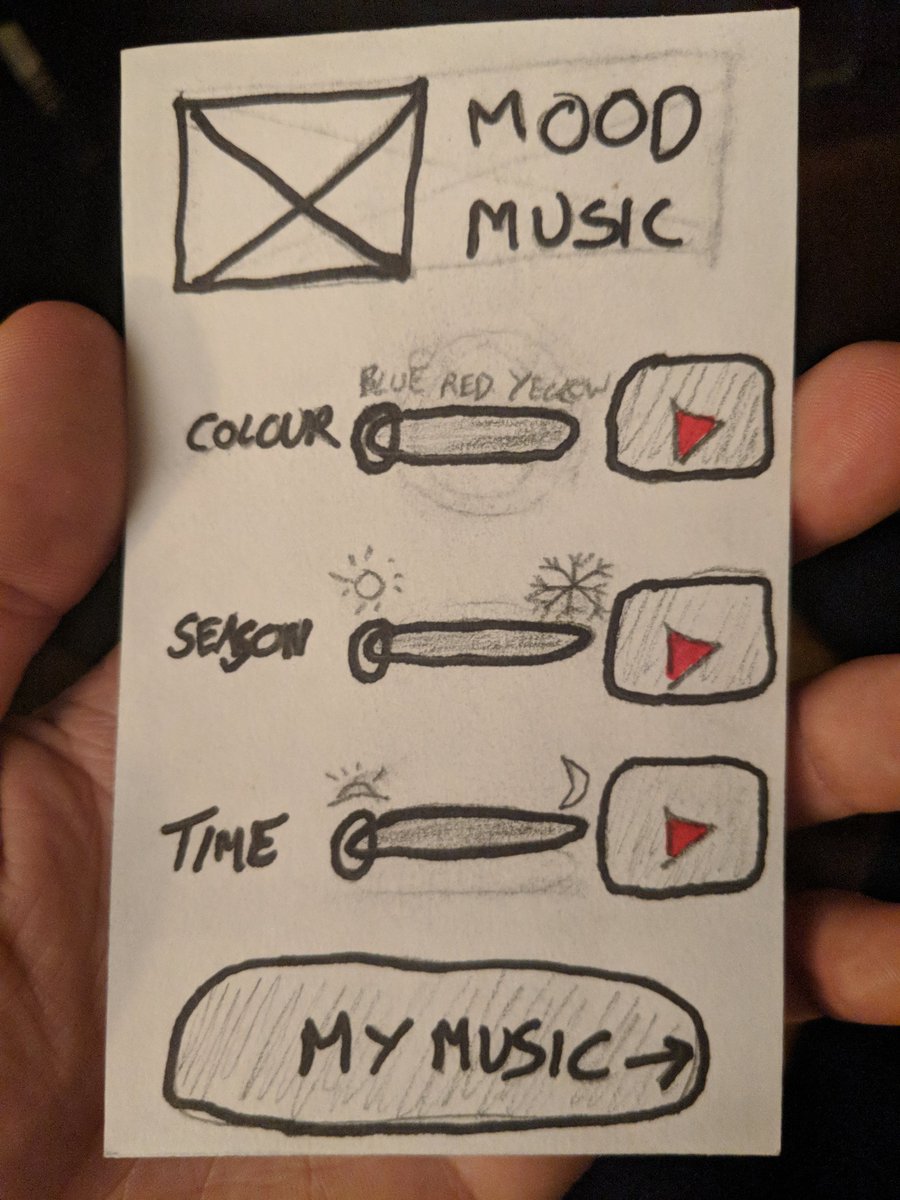 I've had to overcome self-consciousness about my limited drawing skills but here I am sketching as part of GA's UXDI course here in Boston! It's satisfying getting an idea out on paper, however basic