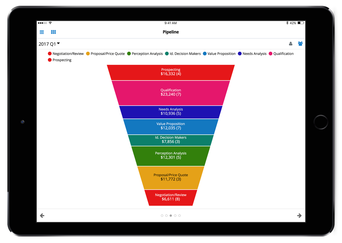 SugarCRM's tweet image. If manual processes are impacting the productivity of your sales team, it may be time to explore your #CRM options. Learn more: bit.ly/2sbl65g #sales #DataEntry