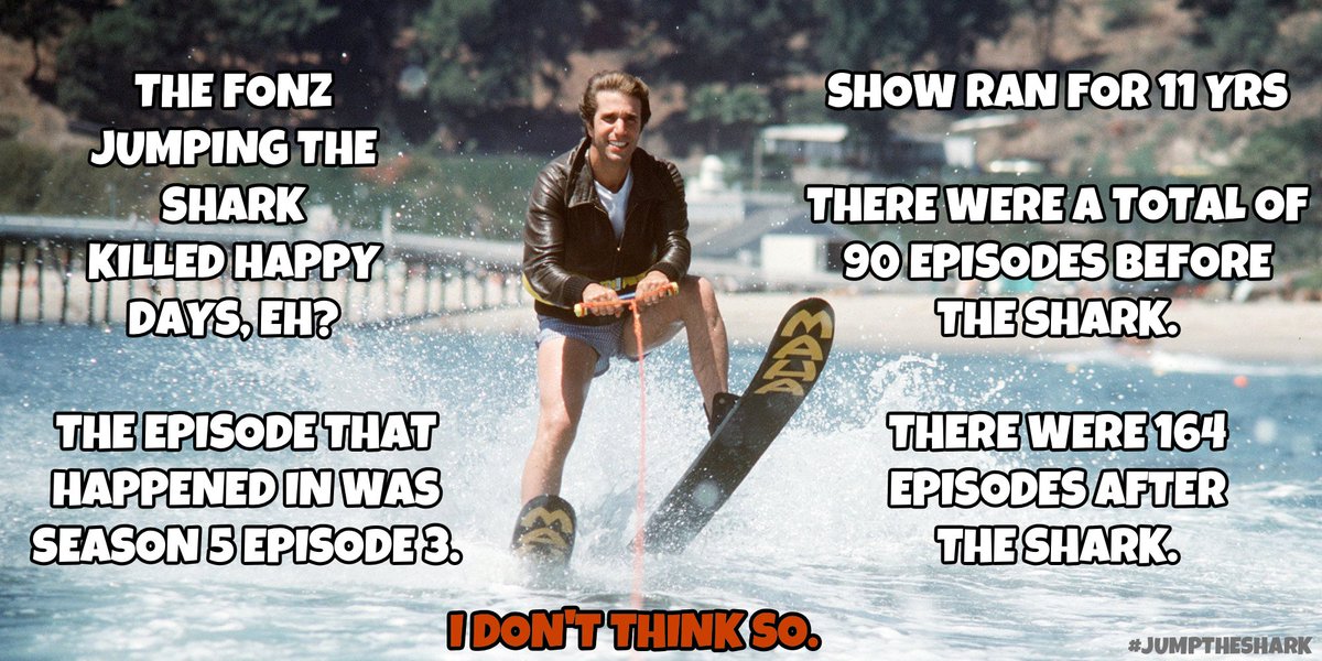 JoeSiegler's tweet photo. So Fonzie Jumping the Shark killed Happy Days, eh? I beg to differ.
There were 90 episodes before the shark. There were 164 after the shark.
I don't think so.
#jumptheshark #didthismyself https://t.co/vnXbdZGhuU