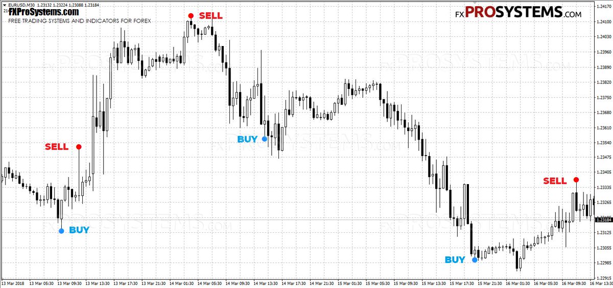 Forex reversal indicator v5 download skype Forex reversal indicator v5 download skype siite bitcointalk.org ether wallet