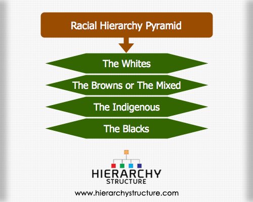 Other Europeans coming to America?Poorer Europeans coming to America?Potential for poor and working class solidarity?“Oh no,” the ruling-class Europeans thought.“Let’s construct a racial hierarchy; the psychological ‘wage’ we give whites will divide the proletariat.”