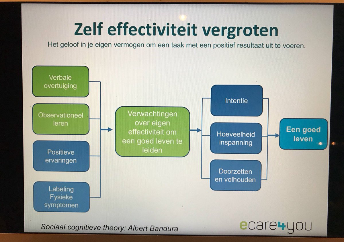 Inspirerende project start van Mijn leven 2.0! <a href="/gemeentezeist/">Gemeente Zeist</a>  @Trimbos Een digitale service voor mensen met lichamelijke problemen waarbij  leren van de ervaringen van anderen centraal staat.  Benieuwd?  ecare4you.nl/mijn-leven-2-0/
