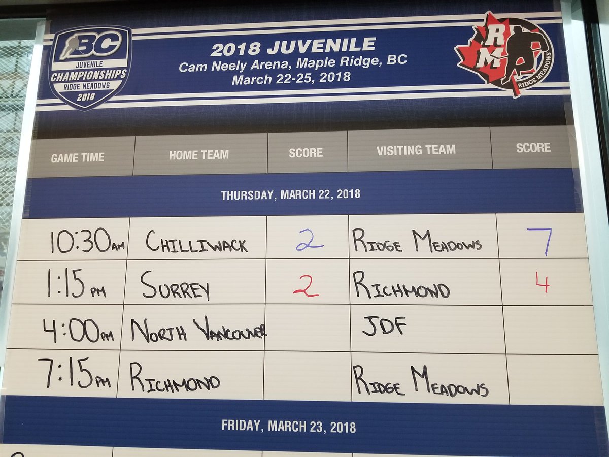 RichmondJetsMHA's tweet photo. One down, five to go! Juvenile A1 with the 4 2 win! #BCHockeyChamp #BCProvs https://t.co/Gm8zNl05z3