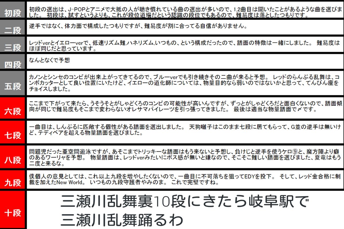 furu_to2000's tweet photo. ブルーverの段位道場予想です
一応解説も付けました 語彙力の@ NASA https://t.co/QMTrnbGGzt