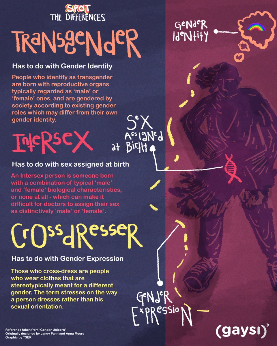gaysifamily's tweet photo. The Difference Between Being Transgender, A Cross-Dresser And Being Intersex https://t.co/GISEAOoPe5 #india #lgbtqi #transvibilityday2018 https://t.co/K5HTxpy7Zv