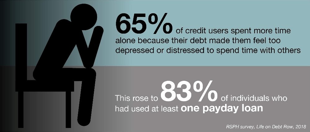 chadresearchuk's tweet photo. @R_S_P_H has published a new report #LifeonDebtRow examining the effect of debt on health and wellbeing. The report includes a league table of credit types according to their impact on people’s mental health. wellbeing #Healthinequalities https://t.co/5VeYUHrvDc https://t.co/W3KMHbj7wO