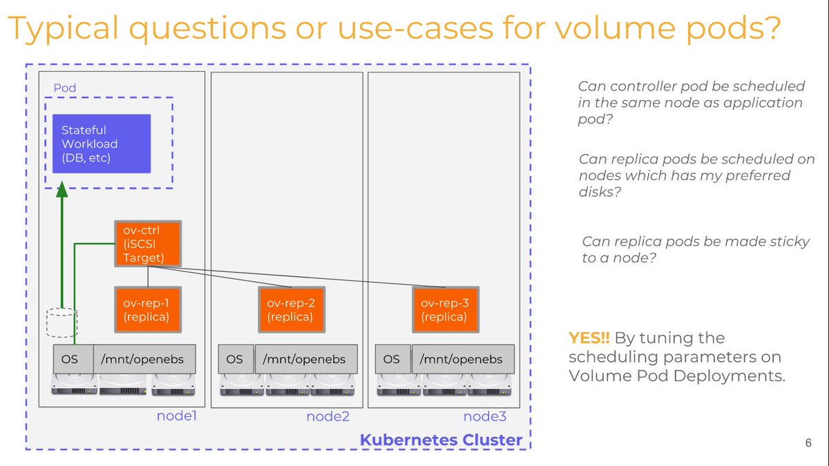 amitnist's tweet image. @openebs @kubernetesio #VolumePods #DynamicProvisioner