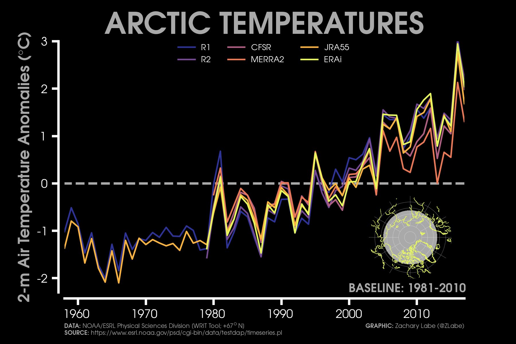 Temperature in Arctic Circle: Facts & Information
