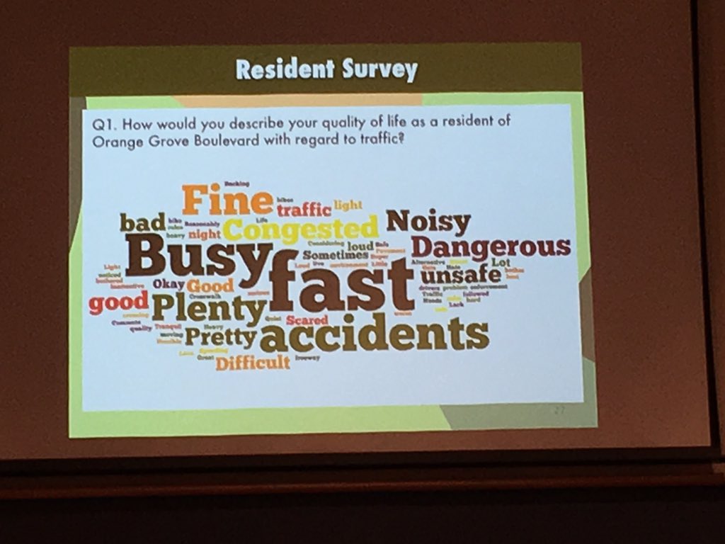 PasadenaCSC's tweet photo. Results of a survey of residents of Orange Grove along the project corridor. 20% unsure, 29% oppose, 51% support. https://t.co/5DrpMqeYEA π #saferOG #PickYourOrange π https://t.co/KPdE4ylk9A