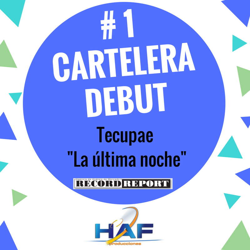 ProduccionesHAF's tweet photo. ¡Buenas Noticias!
El tema musical "La última noche" de #Tecupae es todo un éxito y se posiciona en el lugar #1 de la cartelera debut de la semana en el Record Report
¡Corre la voz y solicítalo YA a tu emisora favorita! @Tecupae @Cochi_Tecupae @Rocky_tecupae @Nero_tecupae https://t.co/G0CFcA9XKH