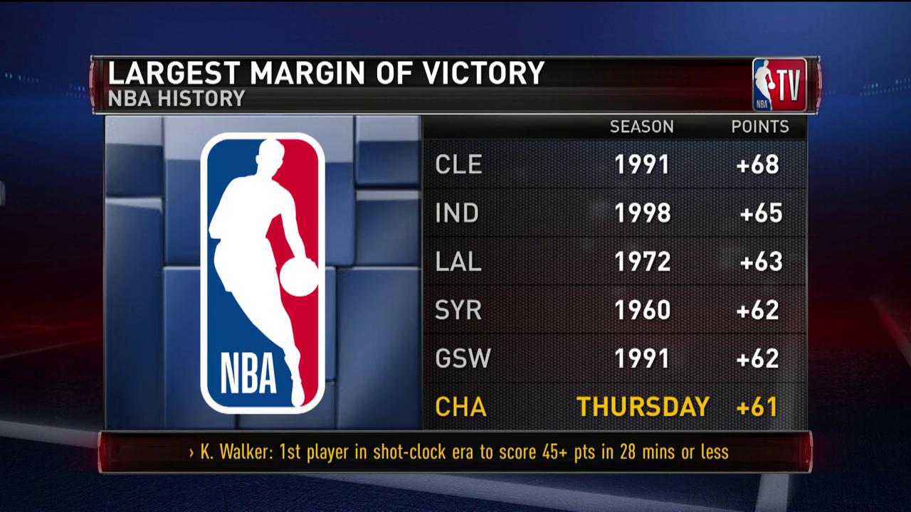 Nba tv best sale number