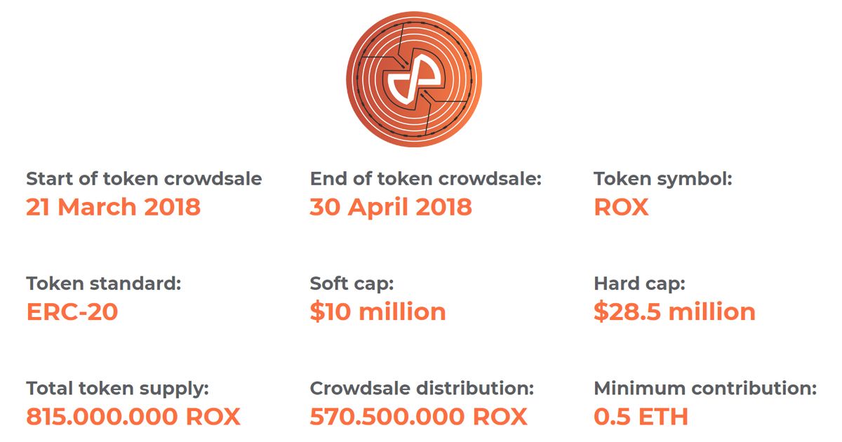 robotinarox_io's tweet photo. All the crucial facts about our #crowdsale in one #empowering picture. Save ⚡ energy, money, and the future 🌞 by joining us on our official #ICO website: https://t.co/DIndREyQYM #AI #IoT #Blockchain #energyefficiency https://t.co/ygfO0J0gHY