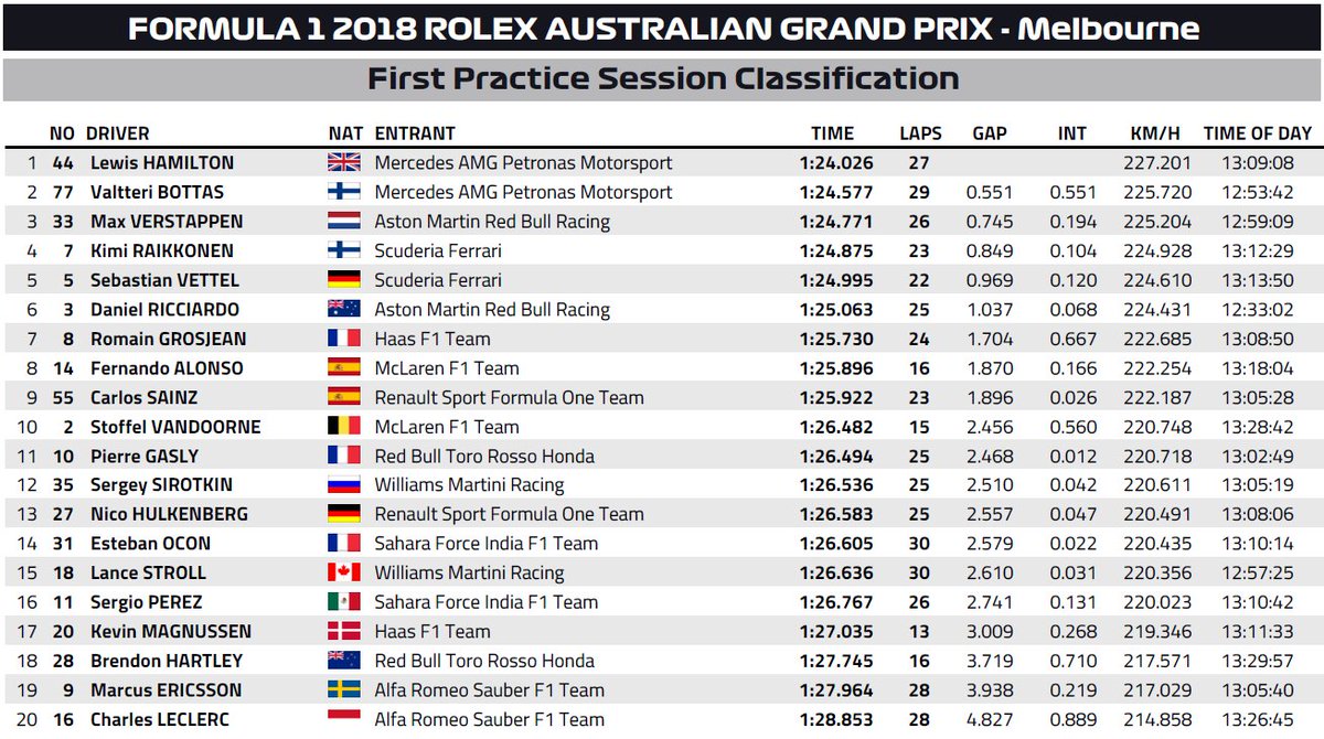 f1 2018 results