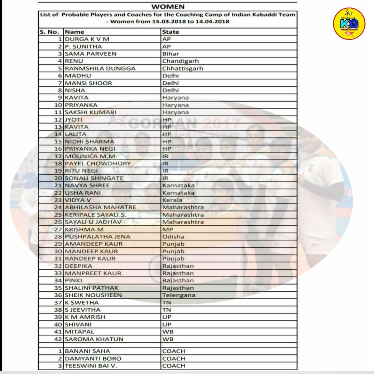 kabaddiGuru's tweet photo. #OneBigBlue #IndianWomensKabaddiTeam !!
Here is the full list of Probables list of Indian women's kabaddi team for #AsianGames2018 !!
Like Page KabaddiGuru for further Updates !!
KabaddiGuru Youtube Channel:- https://t.co/C5LUlxZiSz
#VideoComingSoon !! https://t.co/shqaiVhHaV