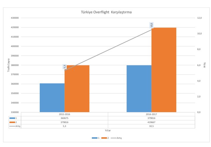 Türk Hava Sahası jeopolitik önemi 23 Nisan 2024