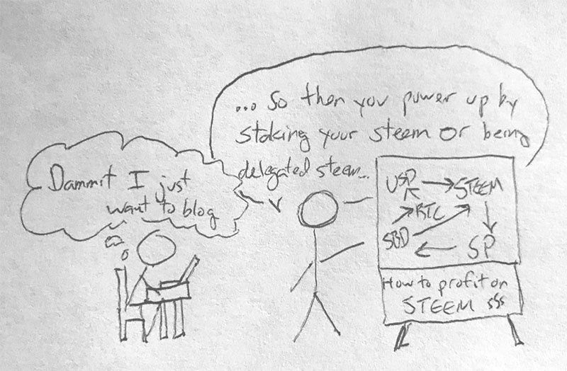 steemsmarter's tweet photo. Our CTO @thescubageek​ takes a look at a simple but commonly asked question among #steem developers: "How do I get find all the posts for a tag in a single day?" #ruby #blockchain https://t.co/eeF17h5Wql https://t.co/AYtFqOPQ51