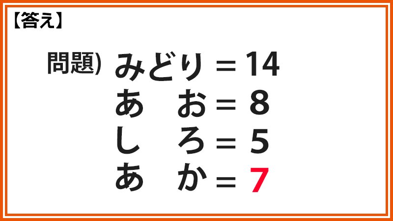 Au Na Twitteru 正解は 7 それぞれの平仮名を漢字に変換し その漢字の画数を数えると 緑 は14画 青 は8画 白 は5画 赤 は7画になるので 正解は 7 でした みなさん合っていましたか