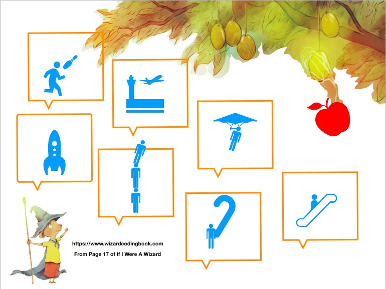 PaulHamilton8's tweet photo. Use #keynote shapes to prompt brainstorm solutions for Hazel and her friends to get the Apple. Students think of many possibilities then build on and refine the idea. Taken from page 17 of #ifiwereawizard #createthespark #notjustcoding #stem #steam @AppleEDU https://t.co/X3J7QUXbx6